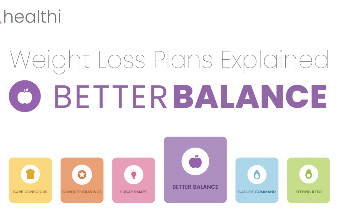 BETTER BALANCE Weight Loss Plan Explained