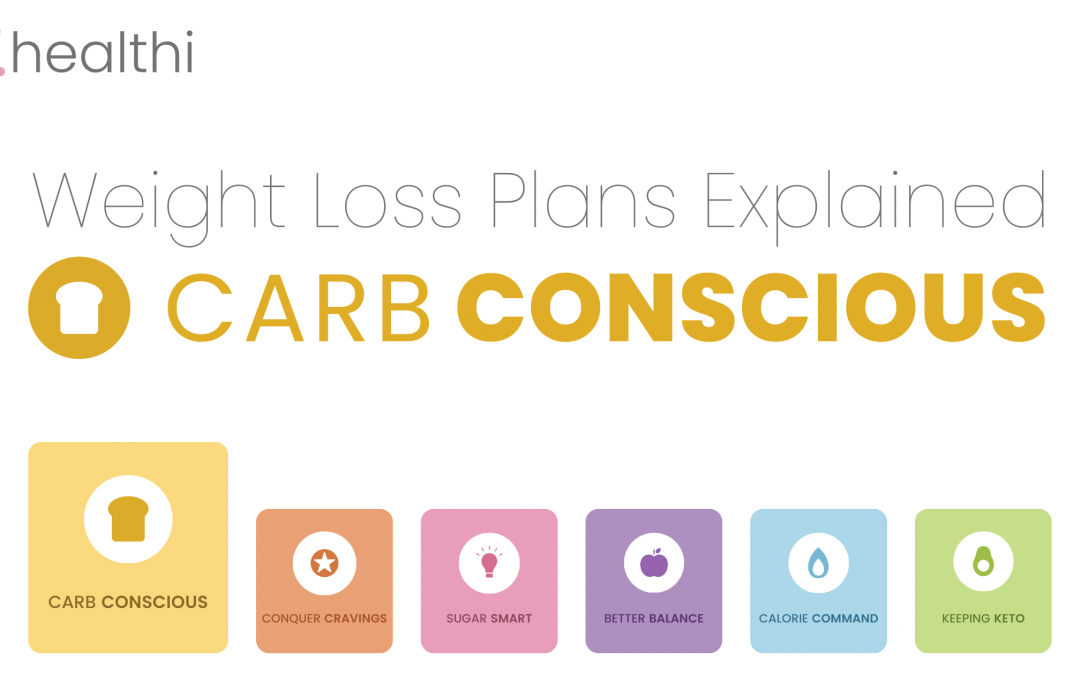 CARB CONSCIOUS Weight Loss Plan Explained