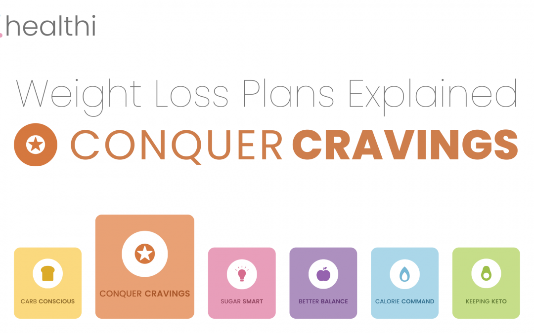 CONQUER CRAVINGS Weight Loss Plan Explained