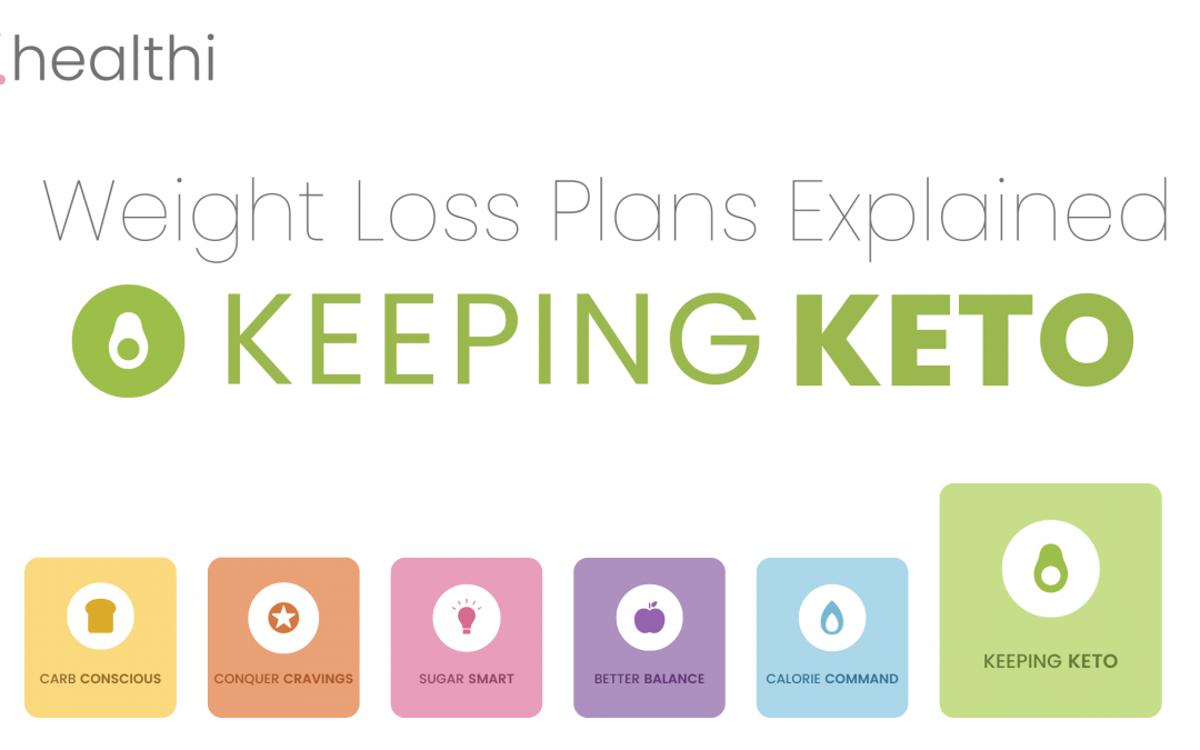 KEEPING KETO Weight Loss Plan Explained