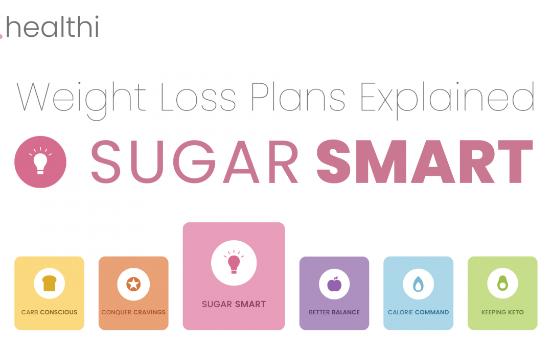 SUGAR SMART Weight Loss Plan Explained